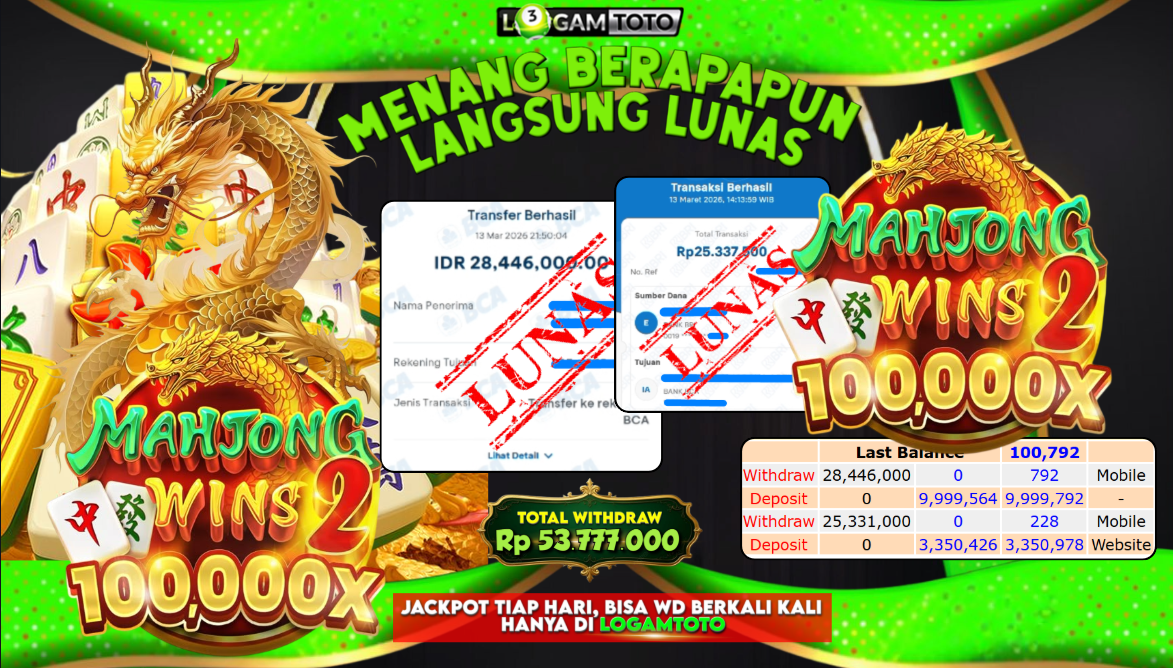 SELAMAT KEPADA MEMBER SETIA LOGAMTOTO BERHASIL JACKPOT 53.777.000 di SLOT MAHJONG WINS2 100.000X