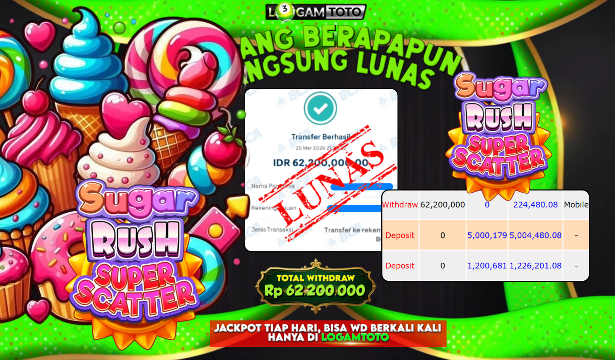SELAMAT KEPADA MEMBER SETIA LOGAMTOTO BERHASIL JACKPOT 62.200.000 di PERMAINAN SUGAR RUSH SUPERSCATTER