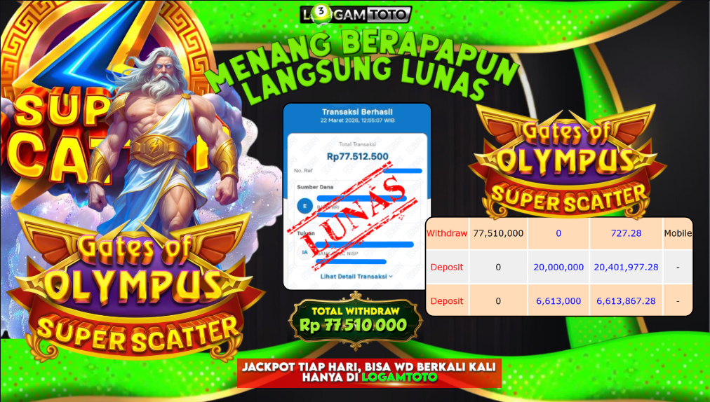 SELAMAT KEPADA MEMBER SETIA LOGAMTOTO BERHASIL JACKPOT 77.510.000 di PERMAINAN GATES OF OLYMPUS SUPERSCATTER