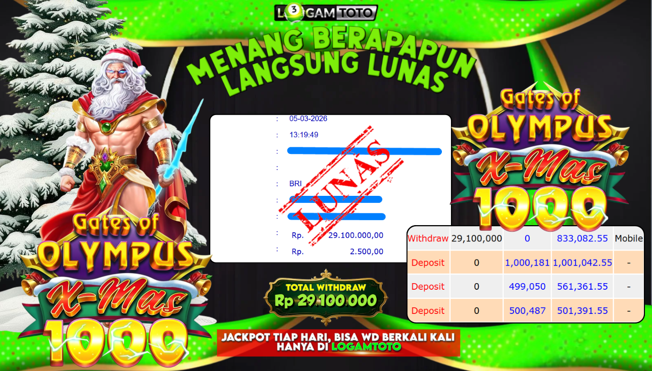 SELAMAT KEPADA MEMBER SETIA LOGAMTOTO BERHASIL JACKPOT 29.100.000 di SLOT GATES OF OLYMPUS X-MAS 1000