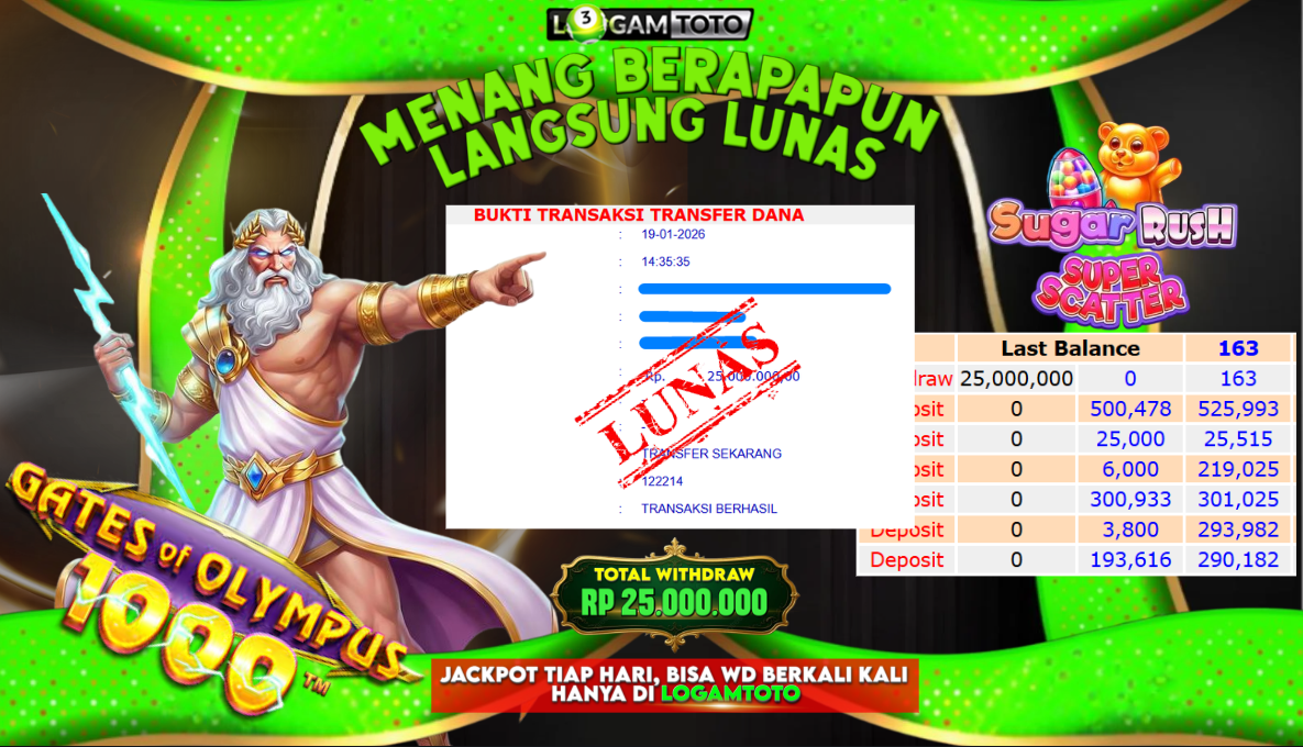 SELAMAT KEPADA MEMBER SETIA LOGAMTOTO BERHASIL JACKPOT 25.000.000 di SUGAR RUSH SUPERSCATTER